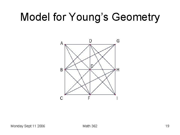 Model for Young’s Geometry Monday Sept 11 2006 Math 362 19 