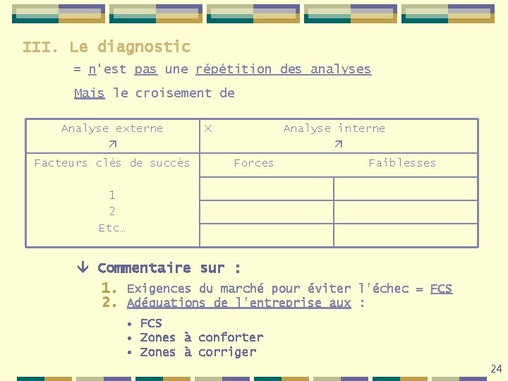 III. Le diagnostic = n'est pas une répétition des analyses Mais le croisement de