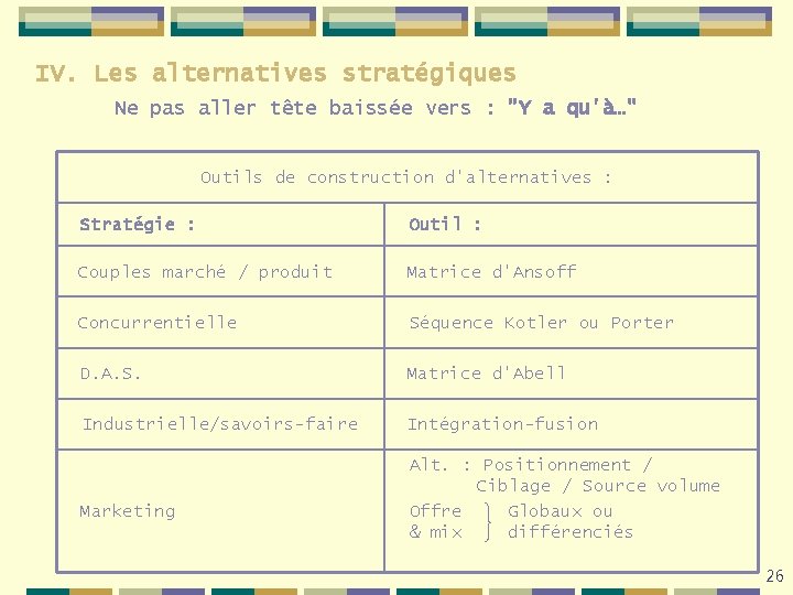 IV. Les alternatives stratégiques Ne pas aller tête baissée vers : "Y a qu'à…"
