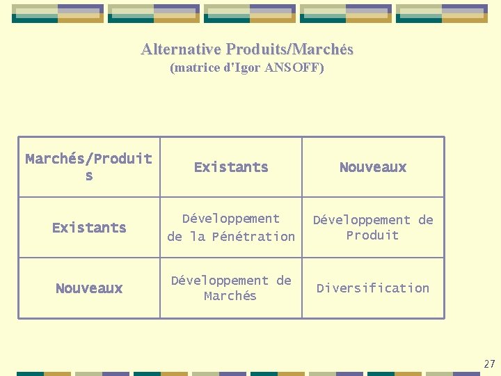 Alternative Produits/Marchés (matrice d'Igor ANSOFF) Marchés/Produit s Existants Nouveaux Existants Développement de la Pénétration
