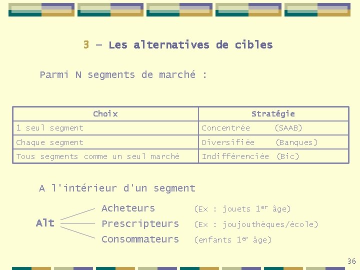 3 – Les alternatives de cibles Parmi N segments de marché : Choix Stratégie