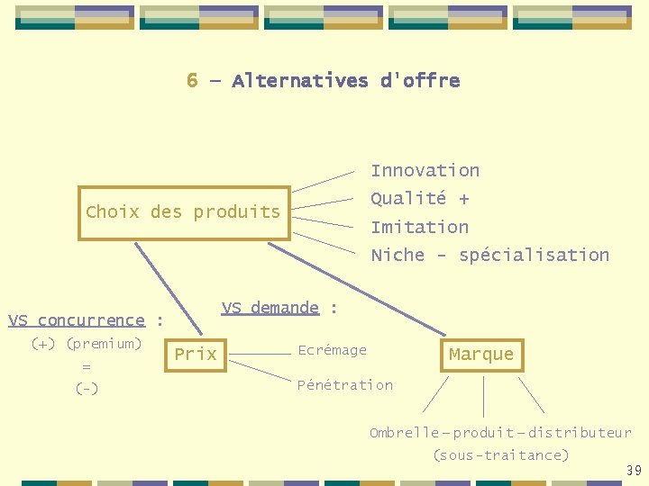6 – Alternatives d'offre Innovation Qualité + Choix des produits Imitation Niche - spécialisation