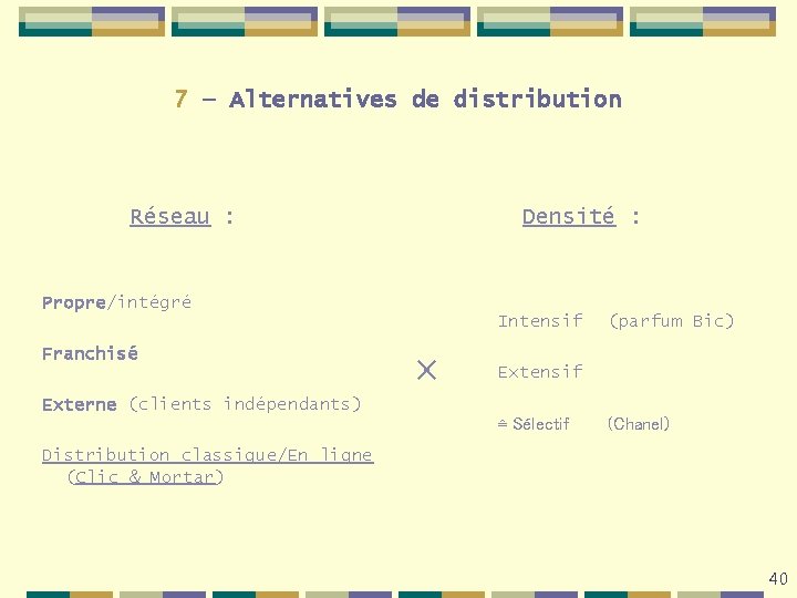 7 – Alternatives de distribution Réseau : Densité : Propre/intégré Intensif Franchisé × (parfum