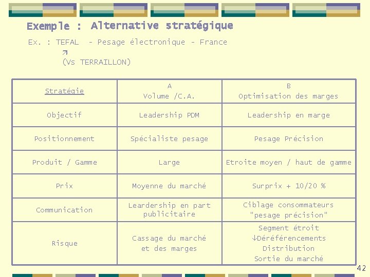 Exemple : Alternative stratégique Ex. : TEFAL - Pesage électronique - France (Vs TERRAILLON)