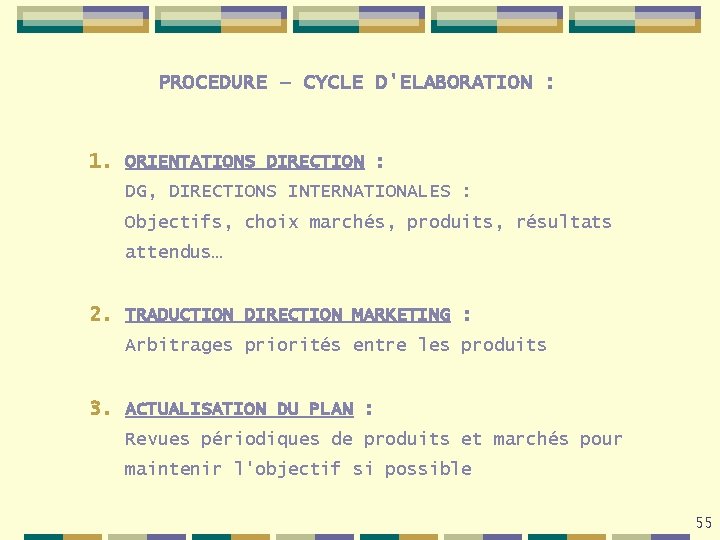 PROCEDURE – CYCLE D'ELABORATION : 1. ORIENTATIONS DIRECTION : DG, DIRECTIONS INTERNATIONALES : Objectifs,