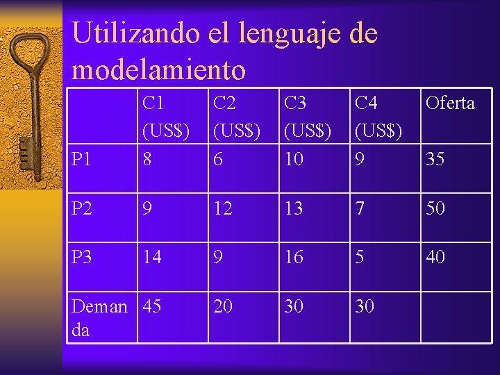 Utilizando el lenguaje de modelamiento C 2 (US$) 6 C 3 (US$) 10 C