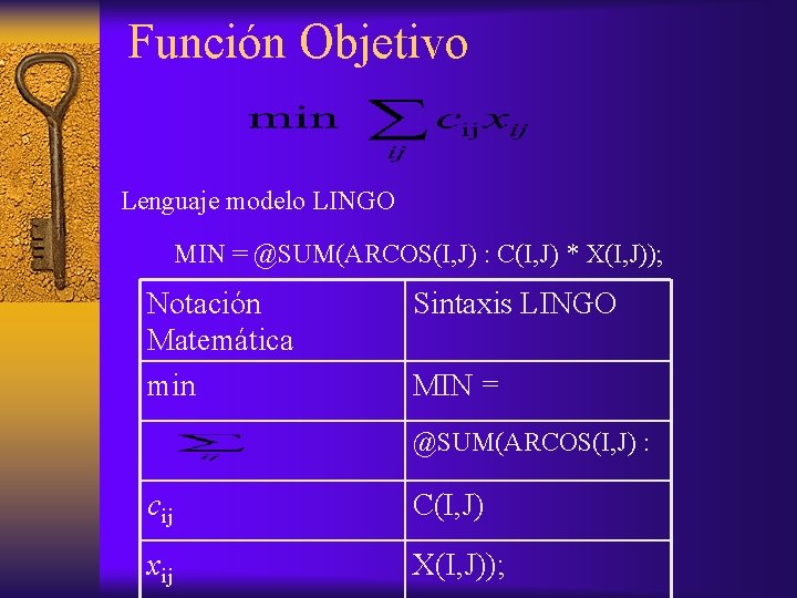 Función Objetivo Lenguaje modelo LINGO MIN = @SUM(ARCOS(I, J) : C(I, J) * X(I,