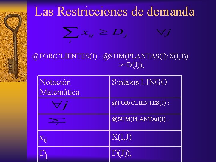 Las Restricciones de demanda @FOR(CLIENTES(J) : @SUM(PLANTAS(I): X(I, J)) >=D(J)); Notación Matemática Sintaxis LINGO