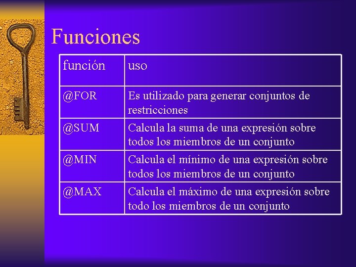 Funciones función uso @FOR Es utilizado para generar conjuntos de restricciones @SUM Calcula la