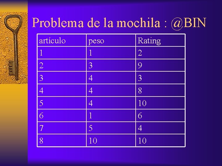 Problema de la mochila : @BIN artículo 1 2 3 4 5 6 7