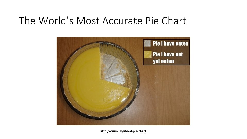 The World’s Most Accurate Pie Chart http: //visual. ly/literal-pie-chart 