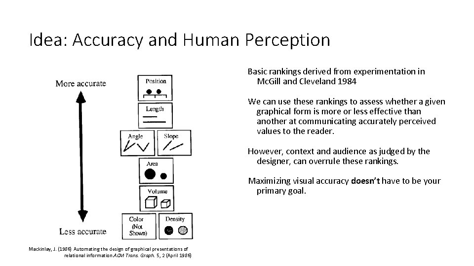 Idea: Accuracy and Human Perception Basic rankings derived from experimentation in Mc. Gill and