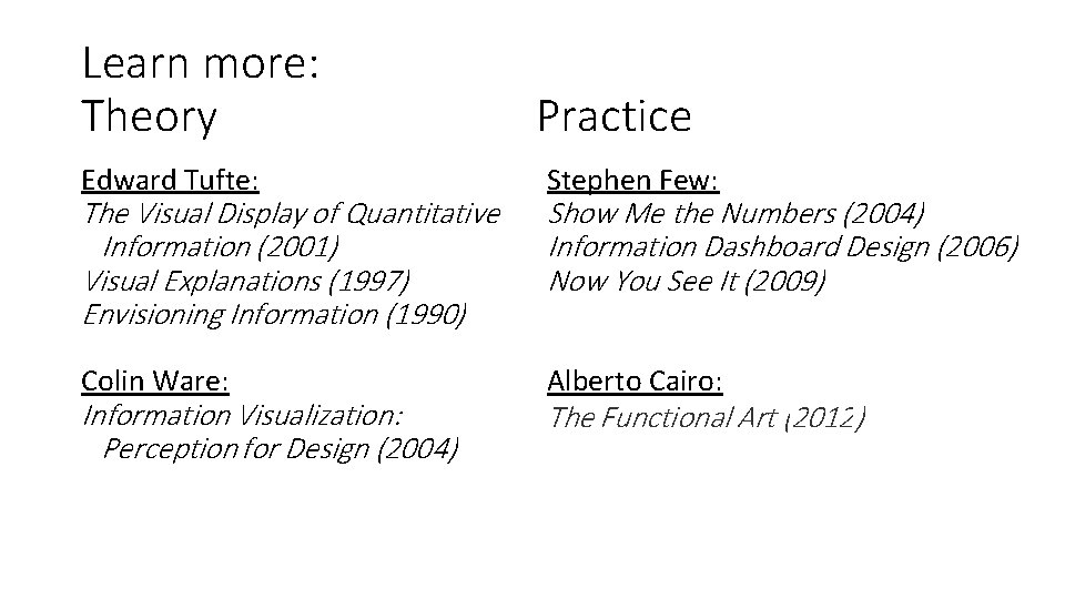 Learn more: Theory Practice Edward Tufte: Stephen Few: Colin Ware: Alberto Cairo: The Visual
