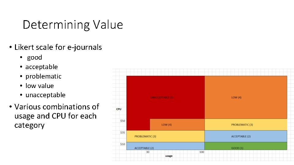 Determining Value • Likert scale for e-journals • • • good acceptable problematic low