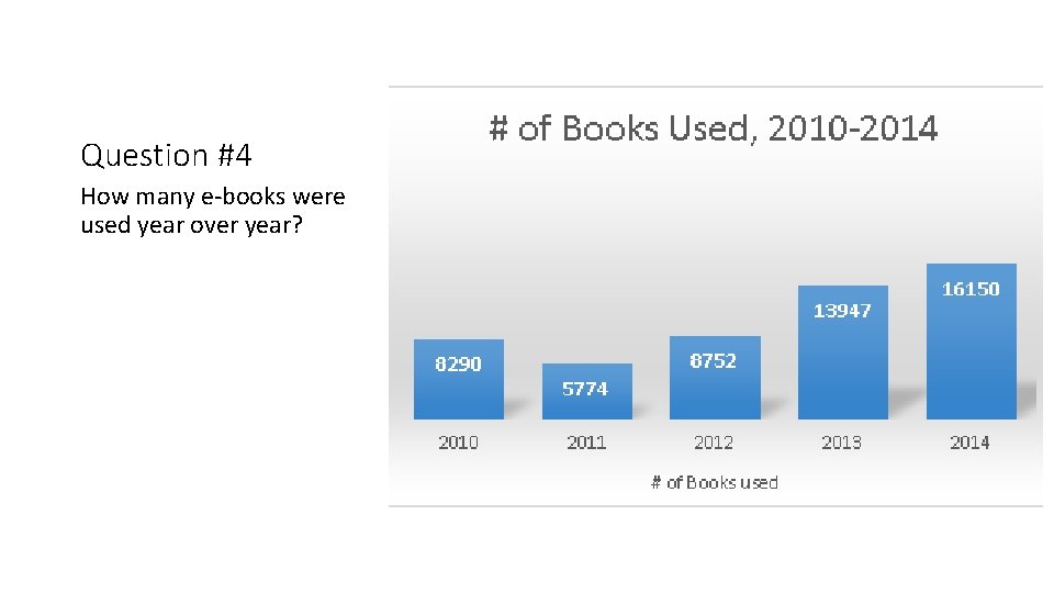 Question #4 How many e-books were used year over year? 