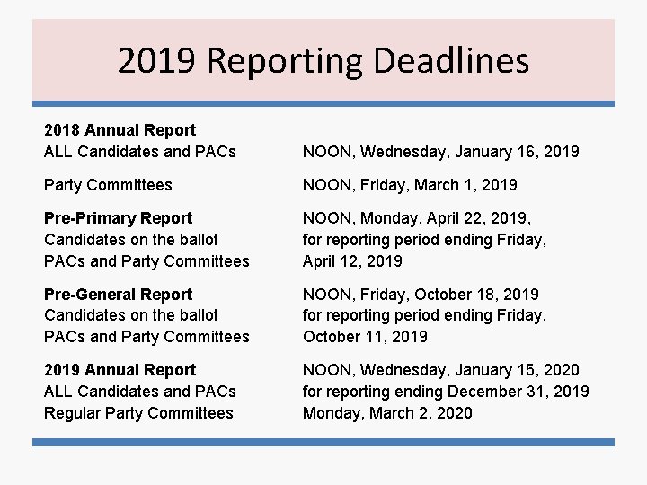 2019 Reporting Deadlines 2018 Annual Report ALL Candidates and PACs NOON, Wednesday, January 16,