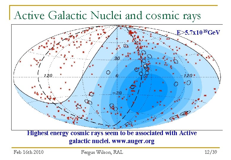 Active Galactic Nuclei and cosmic rays E>5. 7 x 10 19 Ge. V Highest