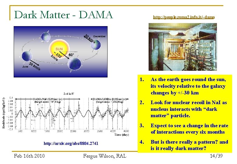 Dark Matter - DAMA http: //arxiv. org/abs/0804. 2741 Feb 16 th 2010 Fergus Wilson,