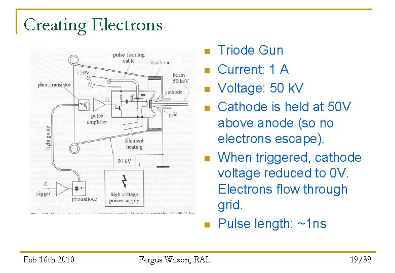 Creating Electrons n n n Feb 16 th 2010 Fergus Wilson, RAL Triode Gun