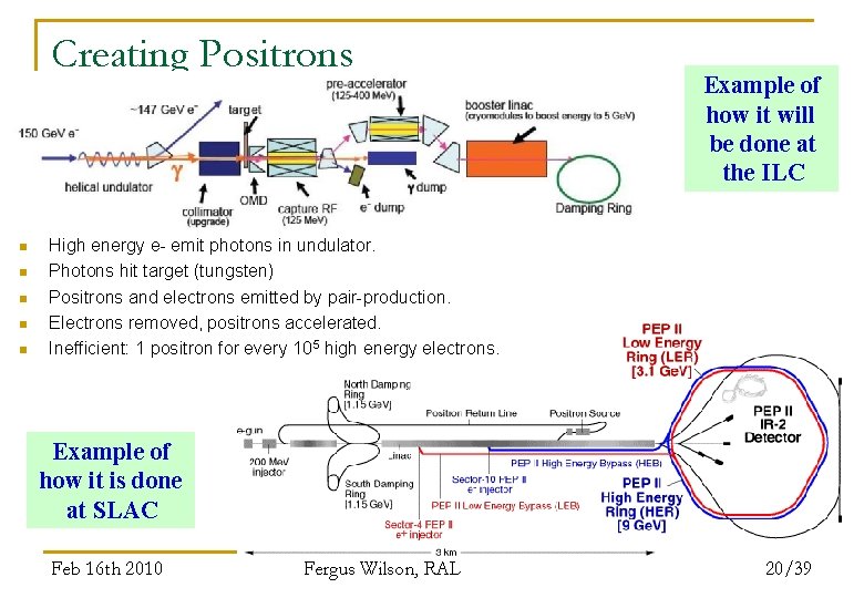 Creating Positrons n n n Example of how it will be done at the