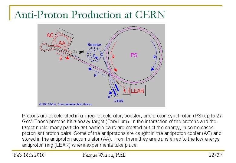 Anti-Proton Production at CERN Protons are accelerated in a linear accelerator, booster, and proton
