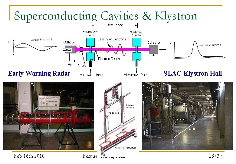 Superconducting Cavities & Klystron Early Warning Radar Feb 16 th 2010 SLAC Klystron Hall