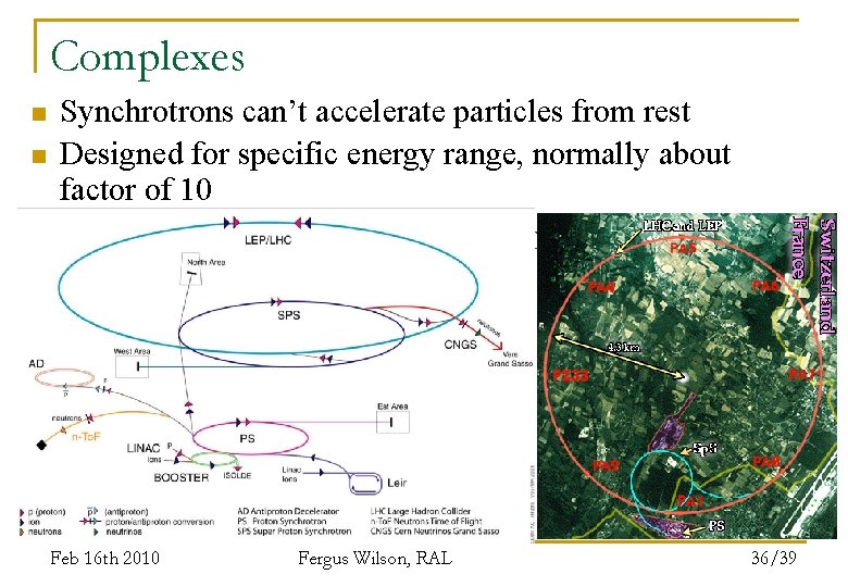 Complexes n n Synchrotrons can’t accelerate particles from rest Designed for specific energy range,
