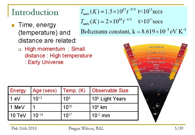 Introduction n Time, energy (temperature) and distance are related: q High momentum : Small