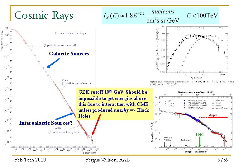 Cosmic Rays Galactic Sources GZK cutoff 1020 Ge. V. Should be impossible to get