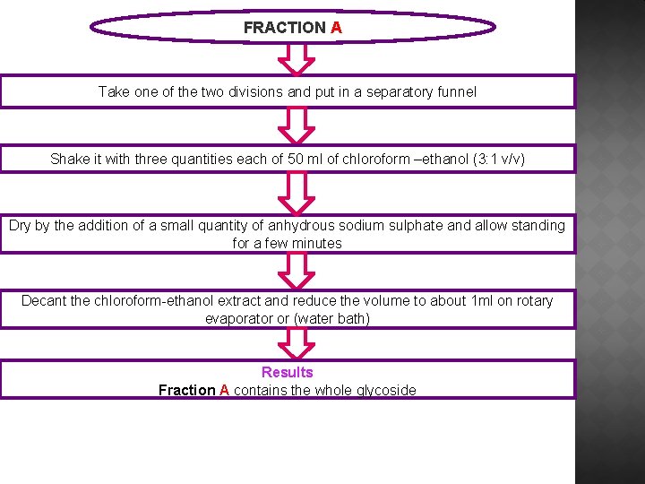 FRACTION A Take one of the two divisions and put in a separatory funnel