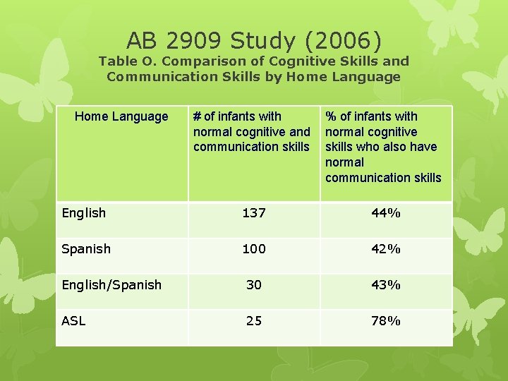 AB 2909 Study (2006) Table O. Comparison of Cognitive Skills and Communication Skills by