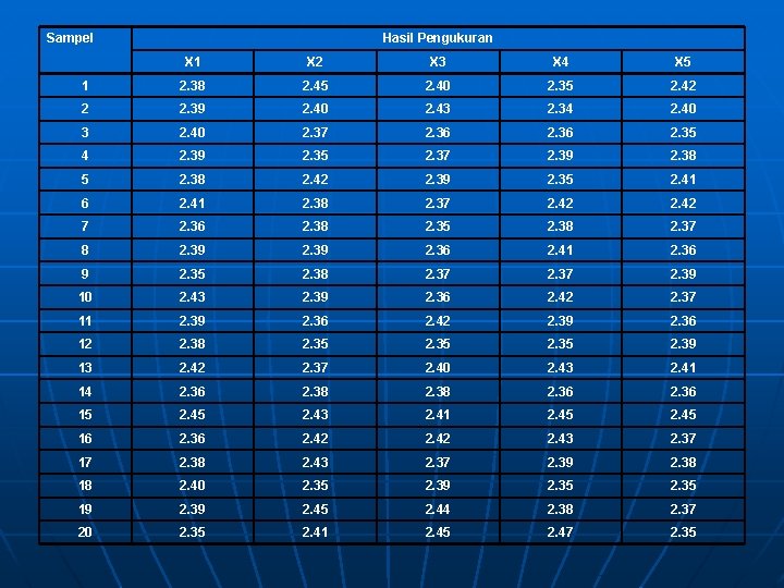 Sampel Hasil Pengukuran X 1 X 2 X 3 X 4 X 5 1