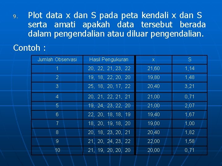 9. Plot data x dan S pada peta kendali x dan S serta amati