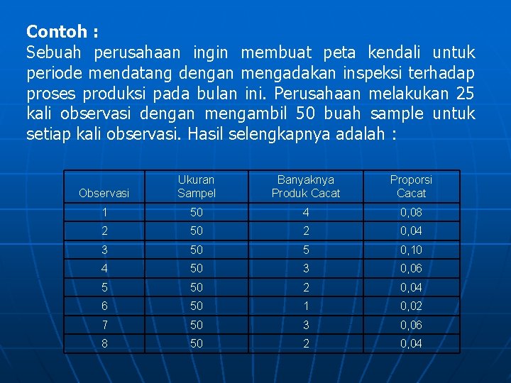 Contoh : Sebuah perusahaan ingin membuat peta kendali untuk periode mendatang dengan mengadakan inspeksi