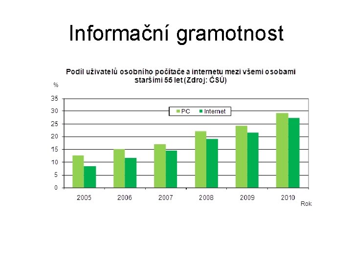 Informační gramotnost 