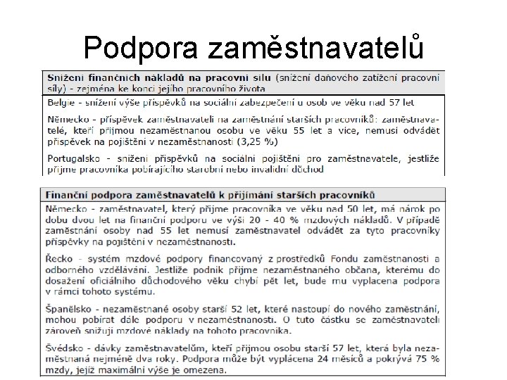 Podpora zaměstnavatelů 