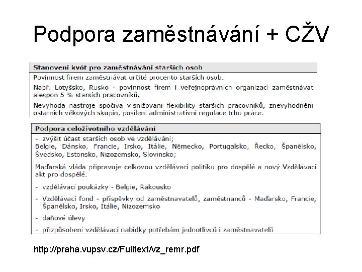 Podpora zaměstnávání + CŽV http: //praha. vupsv. cz/Fulltext/vz_remr. pdf 