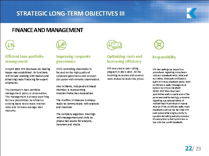 STRATEGIC LONG-TERM OBJECTIVES III FINANCE AND MANAGEMENT Efficient loan portfolio management Improving corporate governance