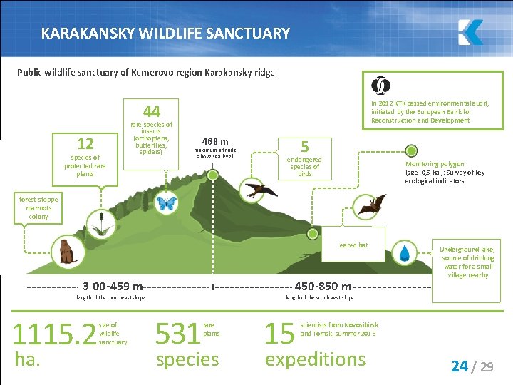 KARAKANSKY WILDLIFE SANCTUARY Public wildlife sanctuary of Kemerovo region Karakansky ridge In 2012 КТК