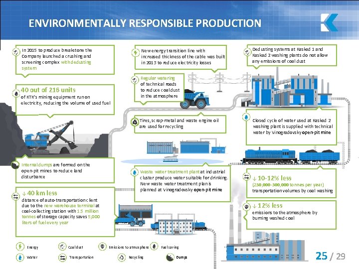 ENVIRONMENTALLY RESPONSIBLE PRODUCTION In 2015 to produce breakstone the Company launched a crushing and