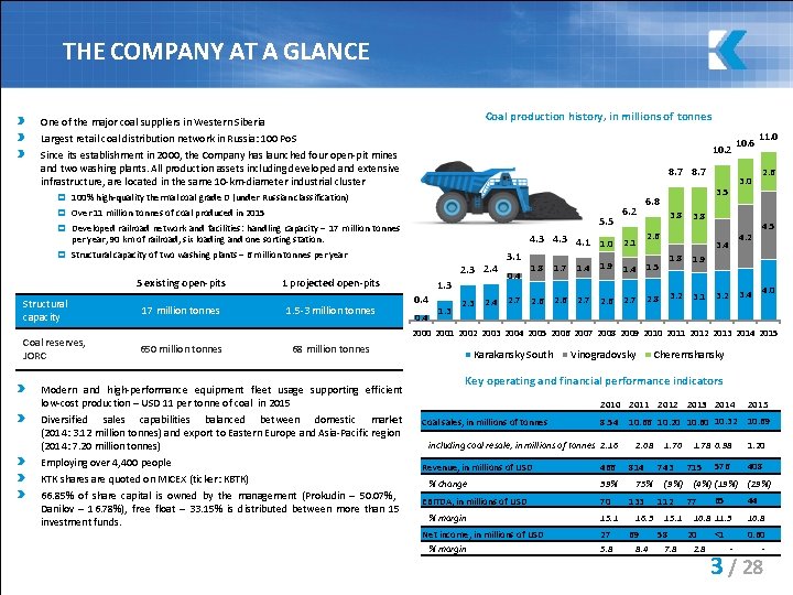 THE COMPANY AT A GLANCE Coal production history, in millions of tonnes One of