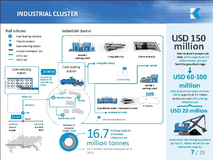 INDUSTRIAL CLUSTER Industrial cluster Rail scheme USD 150 million Coal-loading stations Transit stations Coal-collecting