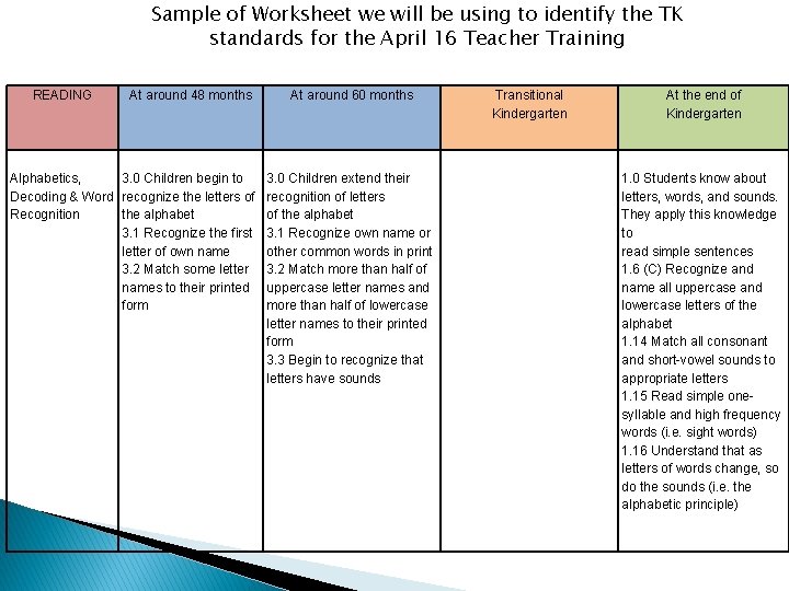 Sample of Worksheet we will be using to identify the TK standards for the