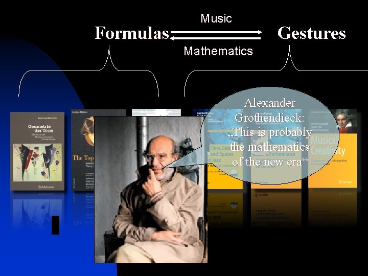 Formulas Music Gestures Mathematics Alexander Grothendieck: „This is probably the mathematics of the new