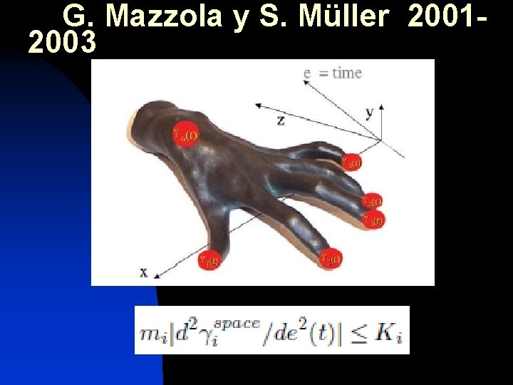 G. Mazzola y S. Müller 20012003 