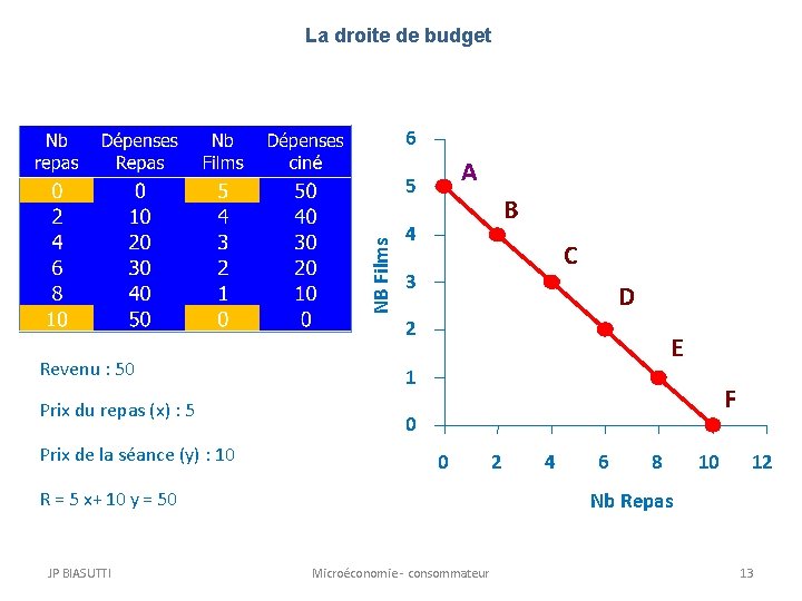 La droite de budget 6 A NB Films 5 B 4 C 3 D La droite de budget 6 A NB Films 5 B 4 C 3 D