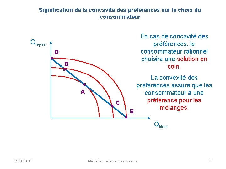 Signification de la concavité des préférences sur le choix du consommateur En cas de Signification de la concavité des préférences sur le choix du consommateur En cas de