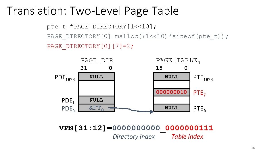 Translation: Two-Level Page Table pte_t *PAGE_DIRECTORY[1<<10]; PAGE_DIRECTORY[0]=malloc((1<<10)*sizeof(pte_t)); PAGE_DIRECTORY[0][7]=2; PAGE_DIR 31 PDE 1023 PDE 1