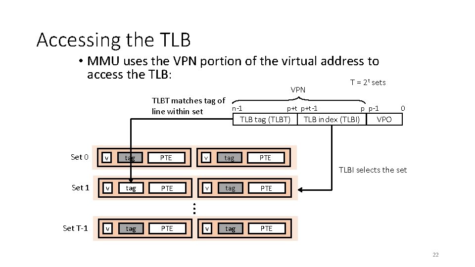 Accessing the TLB • MMU uses the VPN portion of the virtual address to