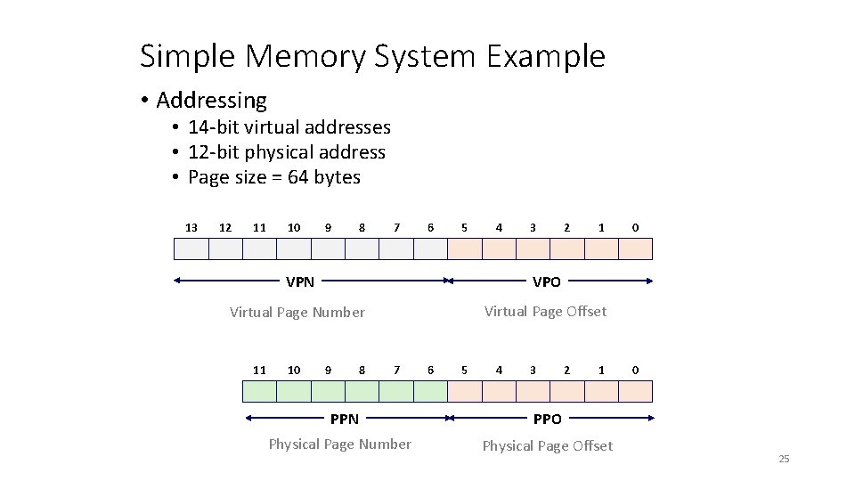 Simple Memory System Example • Addressing • 14 -bit virtual addresses • 12 -bit